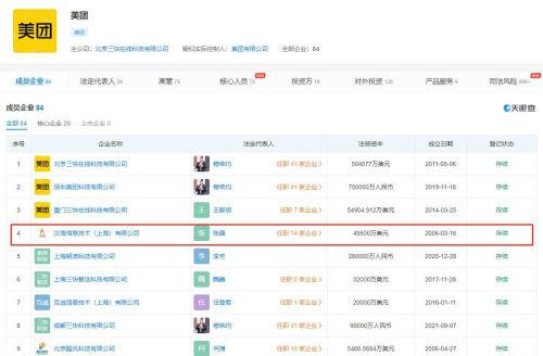 美團再成立兩家新公司，聚焦網絡與信息安全軟件開發