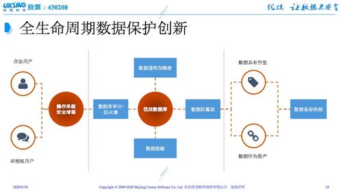 數據庫遭入侵，安全何去何從？優炫軟件以自主可控技術給出答案