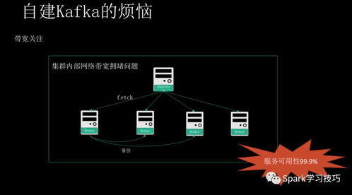 消息隊(duì)列服務(wù)Kafka揭秘 痛點(diǎn)、優(yōu)勢與適用場景