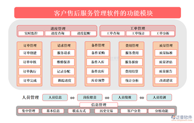 任務(wù)管理，一鍵搞定 客戶售后服務(wù)管理軟件如何通過(guò)信息集成服務(wù)讓工作變得“小兒科”
